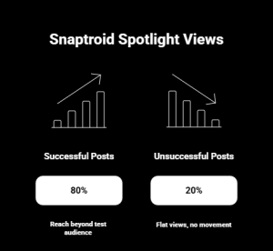 How to Go Viral on Snaptroid Spotlight 2 Snaptroid Spotlight